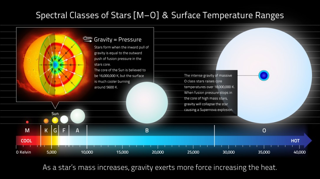 star-classes-surface-temperature-ranges