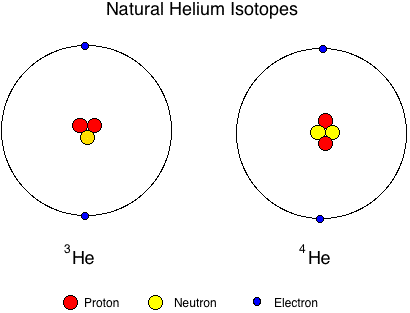 helium-3_and_helium-4