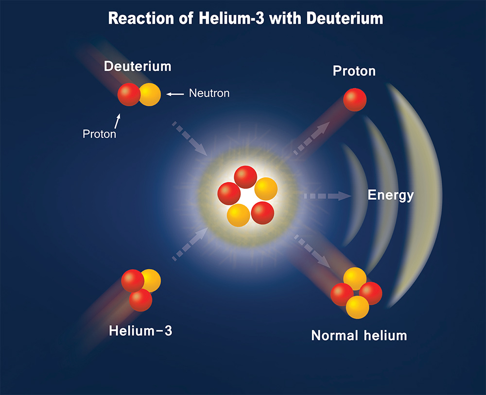 reazione-deuterio-helium-3