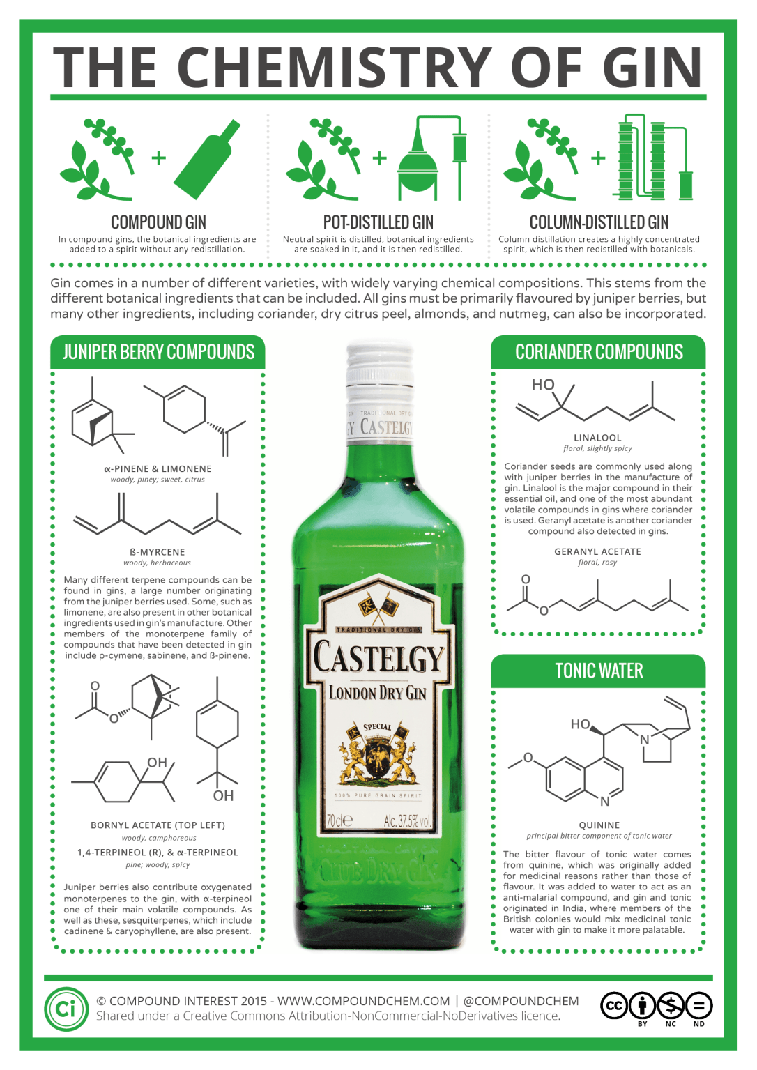 the-chemistry-of-gin